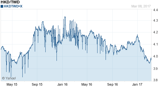 香港幣,hkd匯率線圖