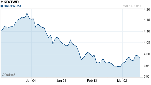 香港幣,hkd匯率線圖