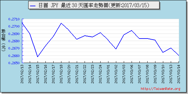 日幣日圓,jpy匯率線圖