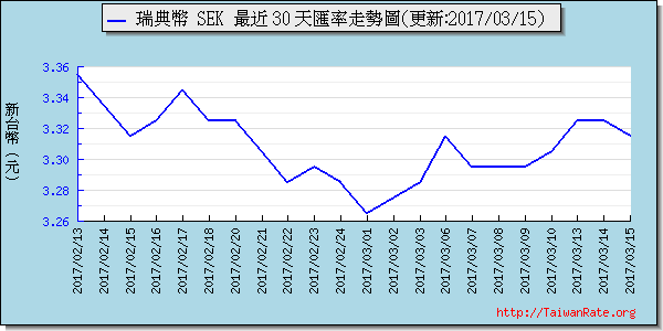 瑞典幣,sek匯率線圖