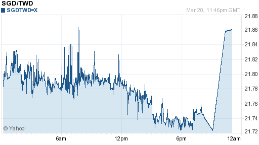 新加坡幣,sgd匯率線圖