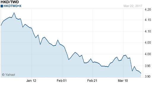 香港幣,hkd匯率線圖