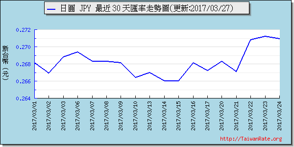 日幣日圓,jpy匯率線圖