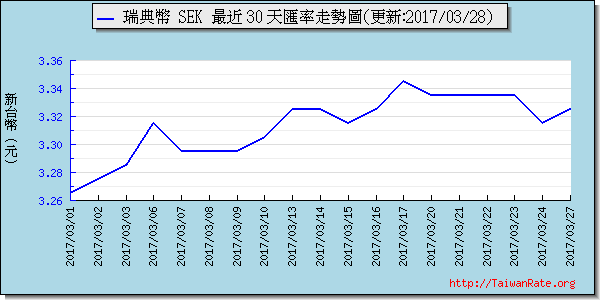 瑞典幣,sek匯率線圖