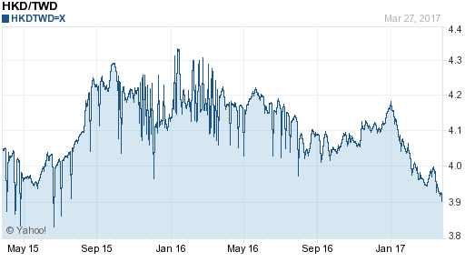 香港幣,hkd匯率線圖
