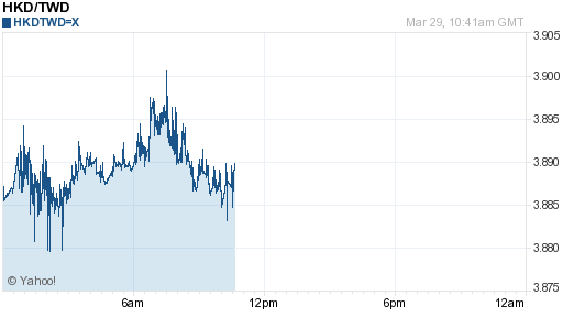 香港幣,hkd匯率線圖