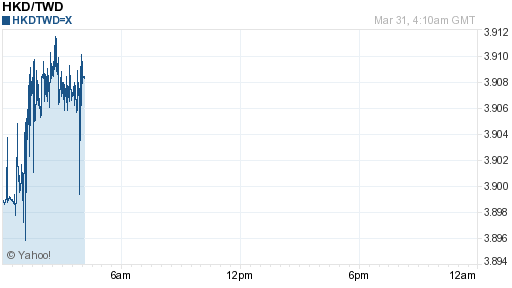 香港幣,hkd匯率線圖