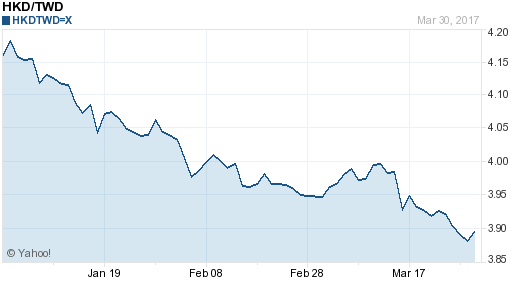 香港幣,hkd匯率線圖