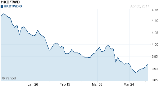 香港幣,hkd匯率線圖
