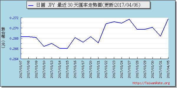 日幣日圓,jpy匯率線圖