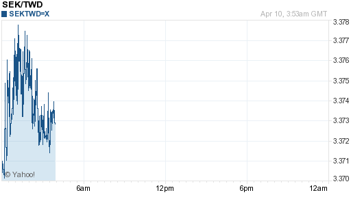 瑞典幣,sek匯率線圖