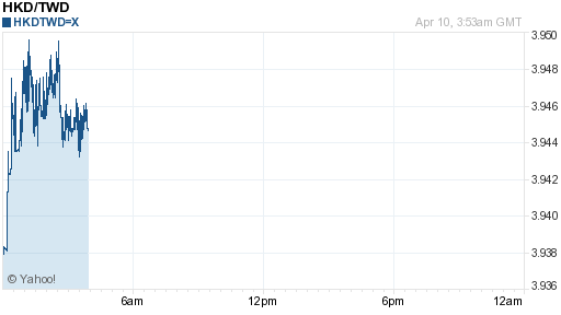 香港幣,hkd匯率線圖