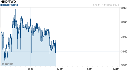香港幣,hkd匯率線圖