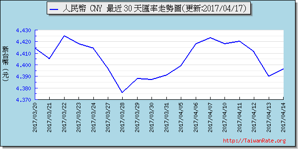 人民幣,cny匯率線圖