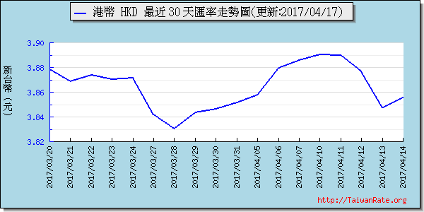 香港幣,hkd匯率線圖