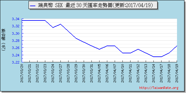 瑞典幣,sek匯率線圖