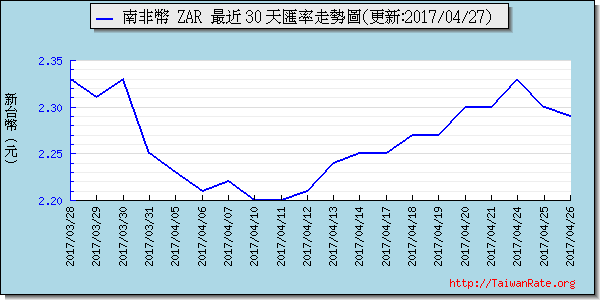 南非幣,zar匯率線圖