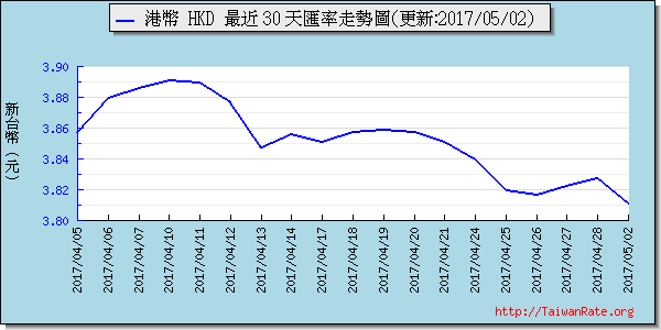 香港幣,hkd匯率線圖