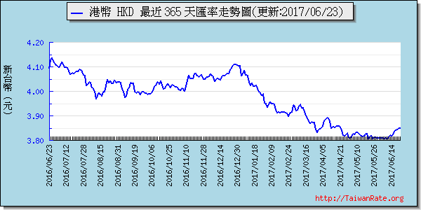 南非幣,zar匯率線圖