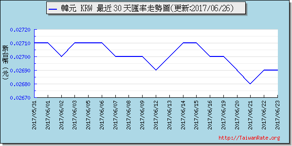 韓元,krw匯率線圖