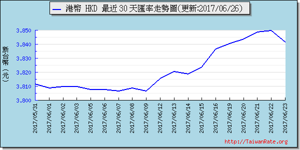 香港幣,hkd匯率線圖