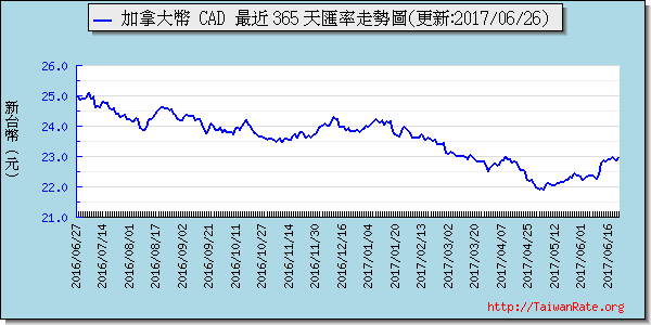 日幣日圓,jpy匯率線圖