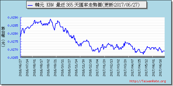 瑞士法郎,chf匯率線圖