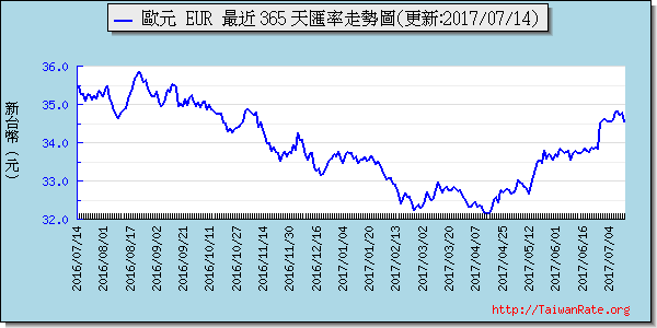 瑞典幣,sek匯率線圖