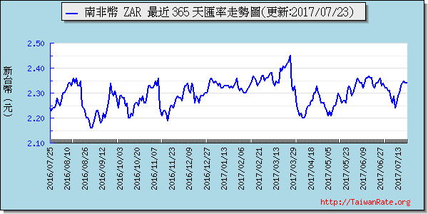 加拿大幣,cad匯率線圖