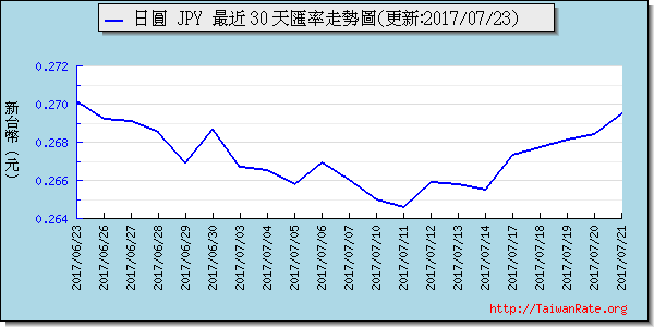 日幣日圓,jpy匯率線圖