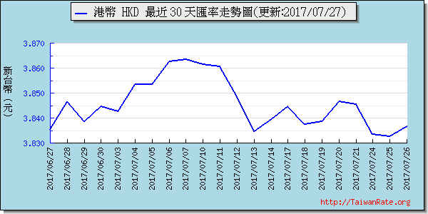 香港幣,hkd匯率線圖