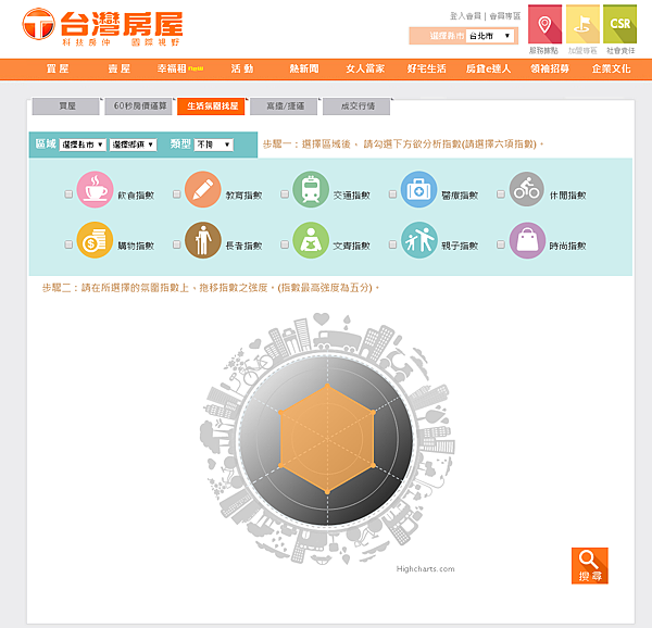 台灣房屋網站，提供所有買屋、賣屋、租屋相關資訊
