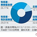 未來1年內是否有換屋計劃.jpg