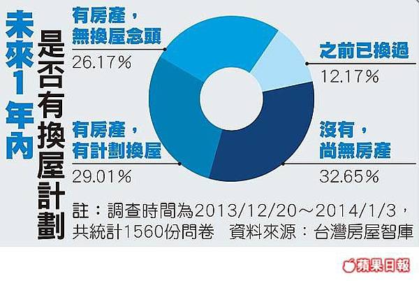 未來1年內是否有換屋計劃.jpg