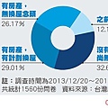 未來1年內是否有換屋計劃.jpg