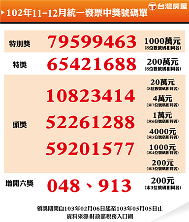 102-11-12統一發票中獎號碼.png