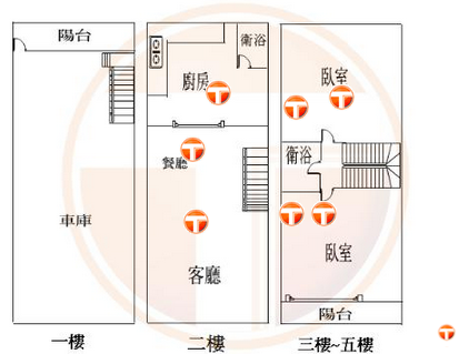 家樂福精品透天3