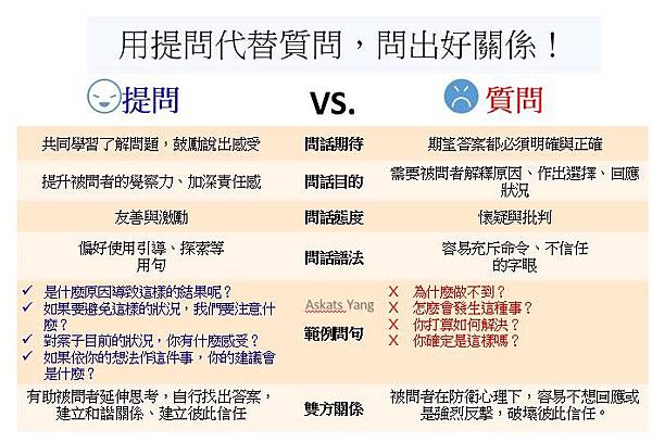 用「提問」代替「質問」2.jpg