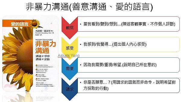 淺談非暴力溝通(善意溝通、愛的語言)2.jpg