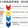 淺談非暴力溝通(善意溝通、愛的語言)2.jpg