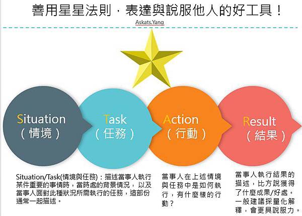 善用STAR模式2.jpg 善用STAR模式2.jpg