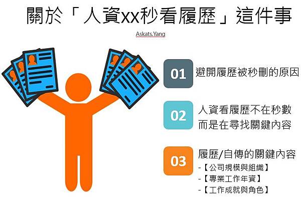 關於「人資xx秒看履歷」這件事.jpg 關於「人資xx秒看履歷」這件事.jpg