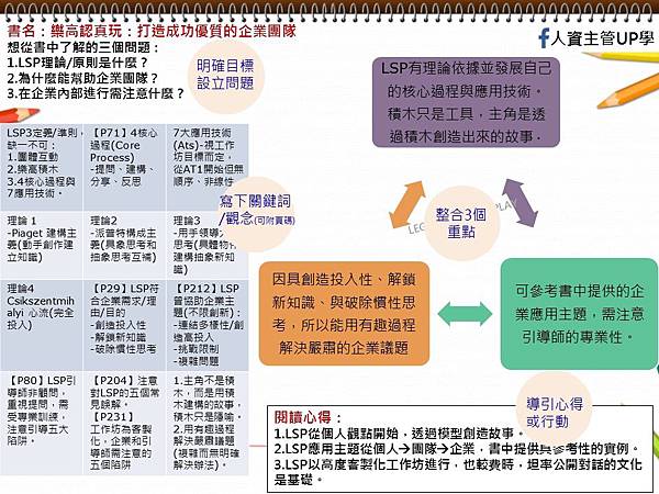 樂高認真玩-一頁式閱讀心得報告(rev).jpg 樂高認真玩-一頁式閱讀心得報告(rev).jpg