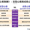 定型心態與成長心態.jpg