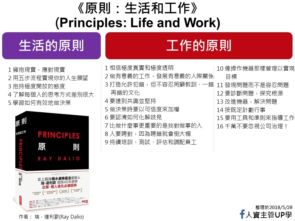 Life and Work.jpg Life and Work.jpg