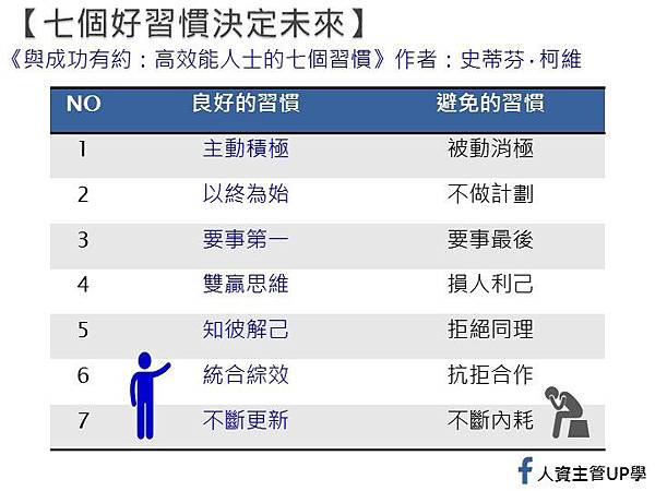 與成功有約的七個習慣(rev).jpg