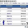 與成功有約的七個習慣(rev).jpg