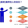 如何重新獲得他人的信任.jpg