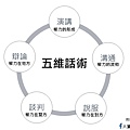 五維話術.jpg