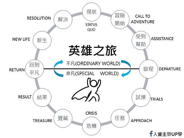 英雄之旅.jpg 英雄之旅.jpg